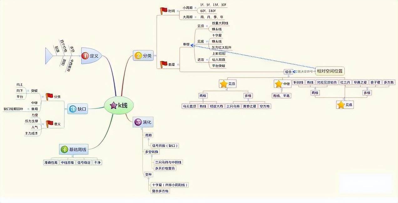 我能实现炒股养家是因为牢记不能做的股市铁律此文献给你