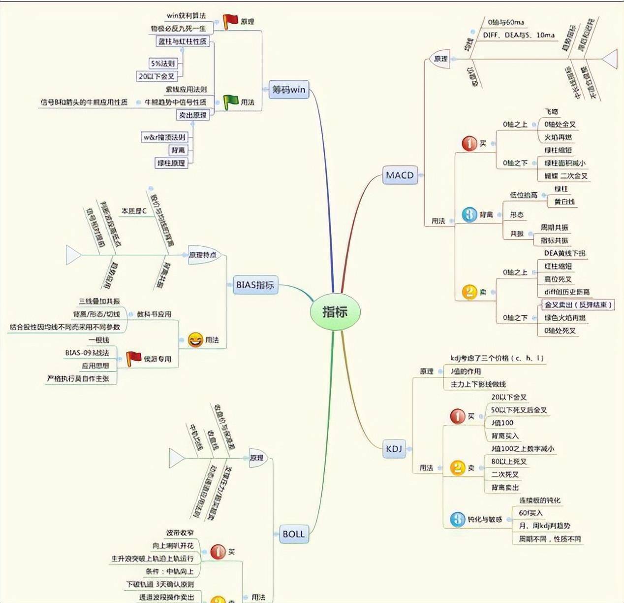 我能实现炒股养家是因为牢记不能做的股市铁律此文献给你
