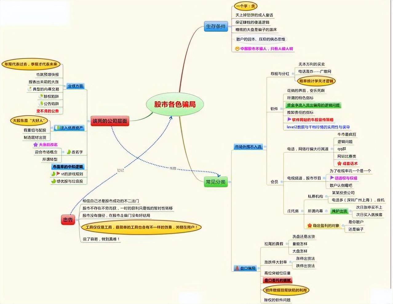我能实现炒股养家是因为牢记不能做的股市铁律此文献给你