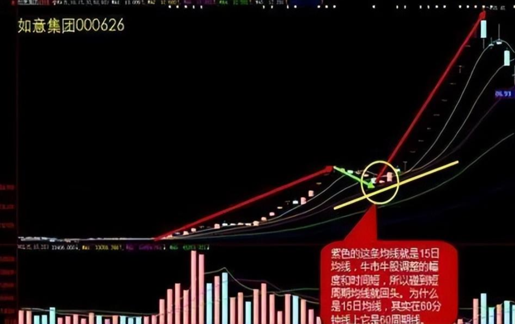 真正靠炒股实现财富自由的一种人做到这9点财富离你越来越近