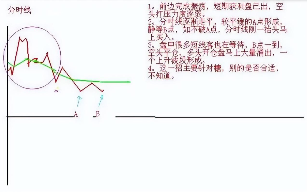 从亏损50万到赚4300万只因牢记做T的10大式散户必读！
