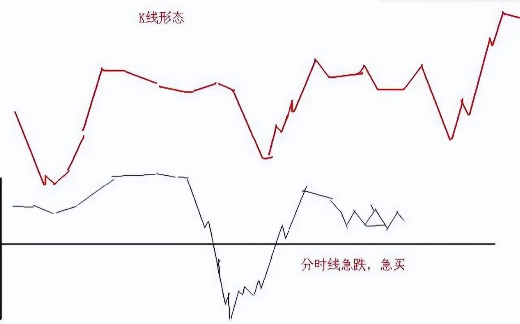 从亏损50万到赚4300万只因牢记做T的10大式散户必读！
