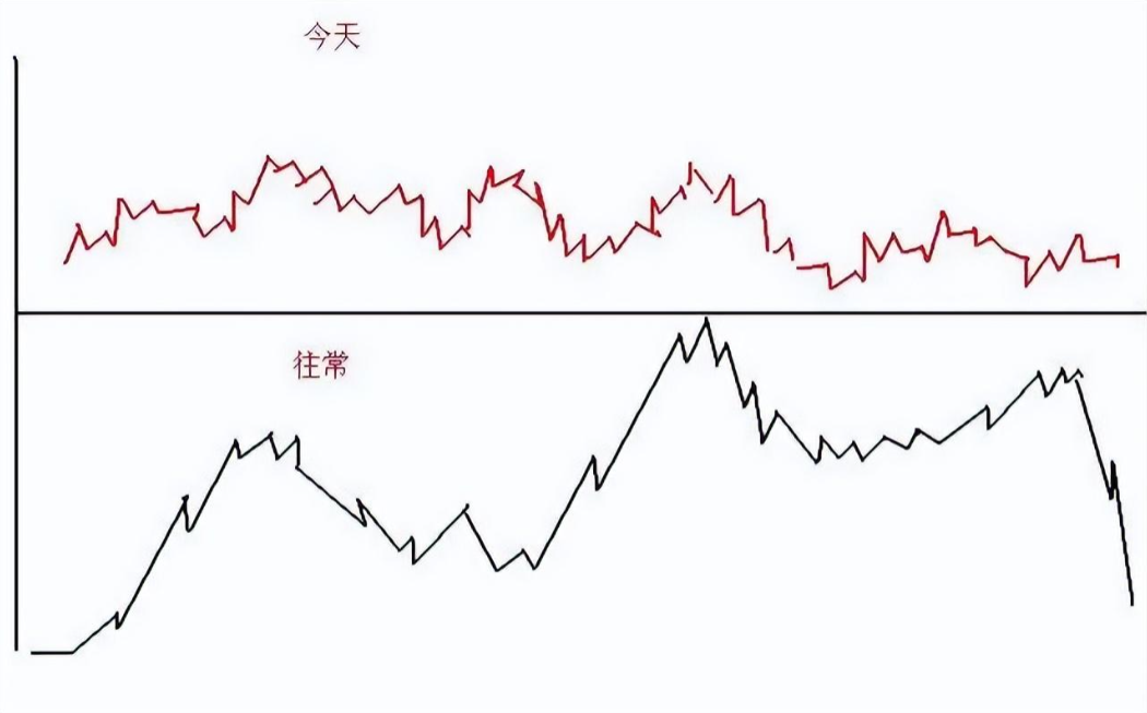 从亏损50万到赚4300万只因牢记做T的10大式散户必读！