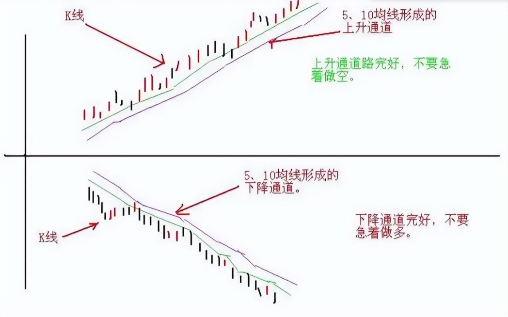 从亏损50万到赚4300万只因牢记做T的10大式散户必读！