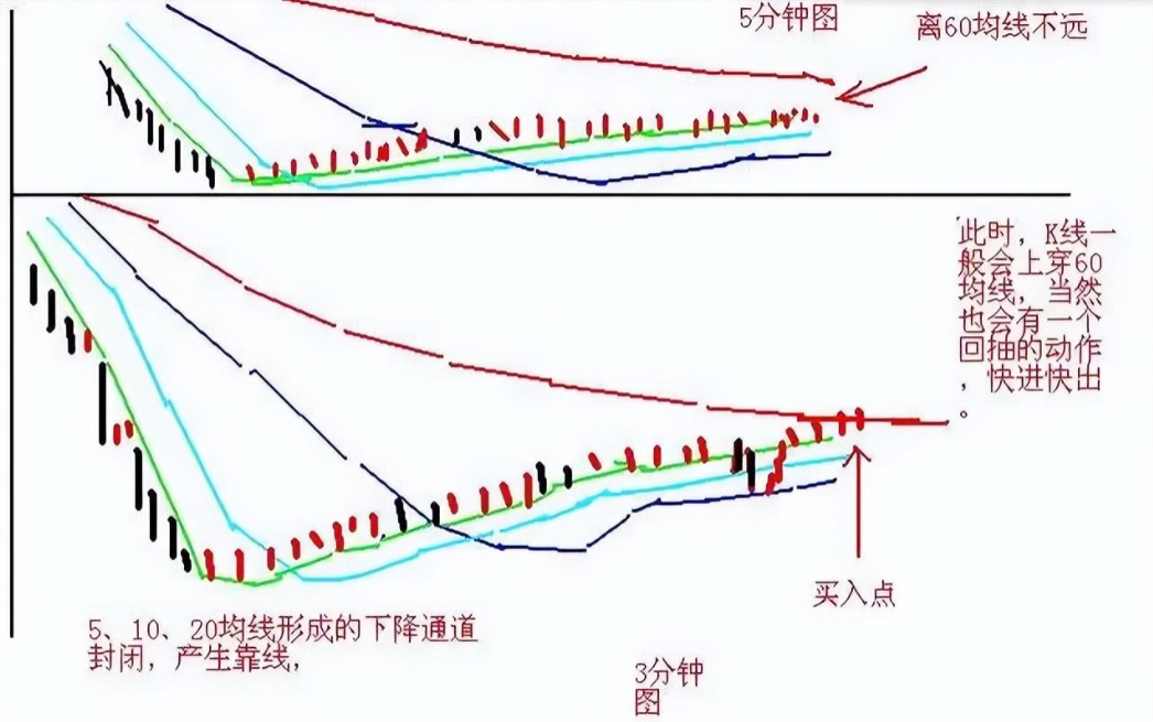 从亏损50万到赚4300万只因牢记做T的10大式散户必读！