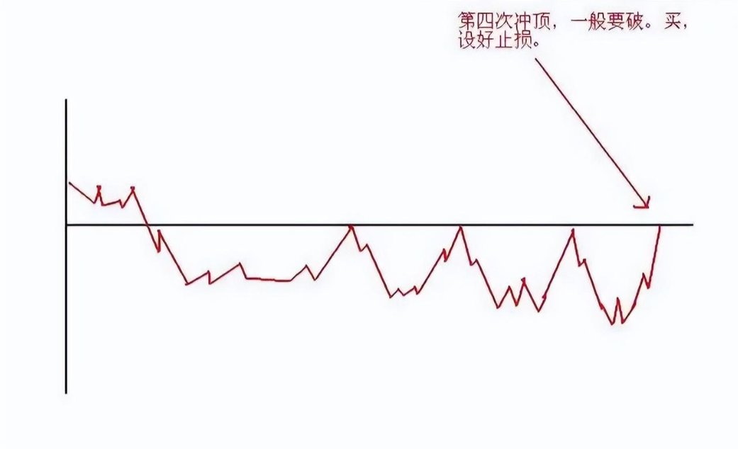 从亏损50万到赚4300万只因牢记做T的10大式散户必读！
