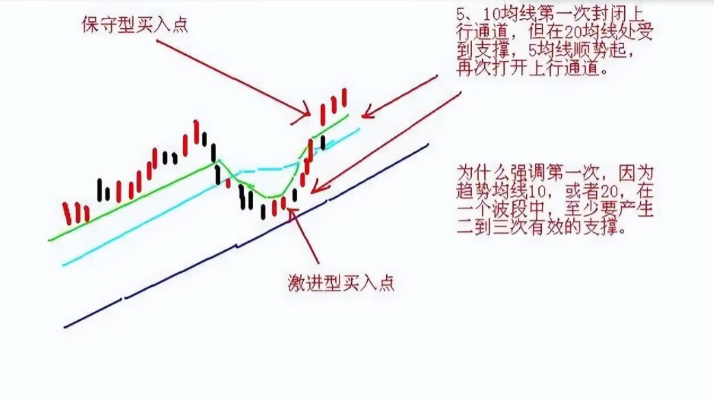 从亏损50万到赚4300万只因牢记做T的10大式散户必读！