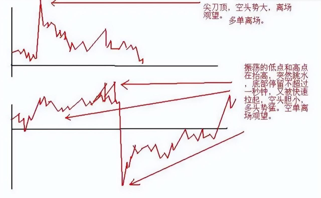 从亏损50万到赚4300万只因牢记做T的10大式散户必读！