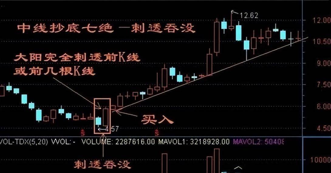 如何才能成为一名成功的好散户？我们都必须经历什么？本文透彻！