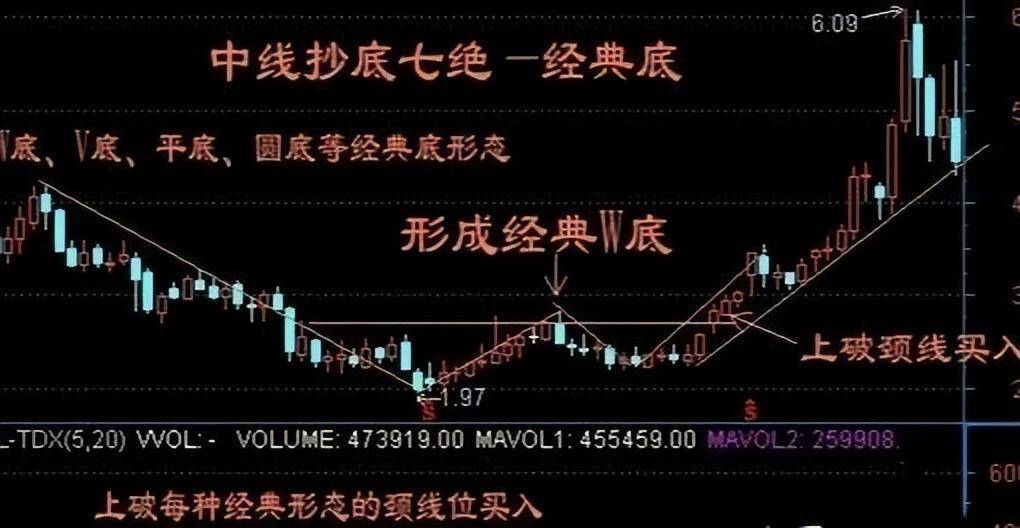 如何才能成为一名成功的好散户？我们都必须经历什么？本文透彻！