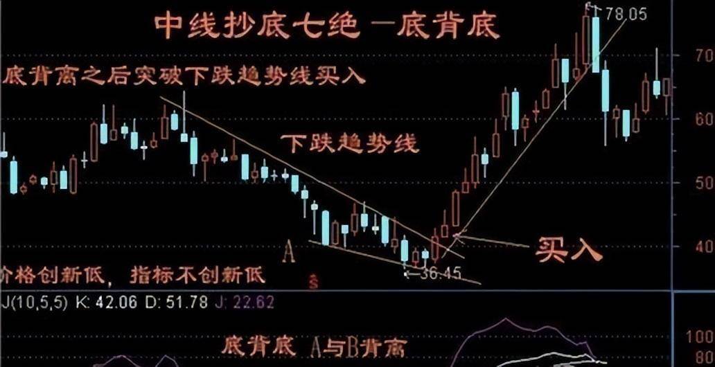 如何才能成为一名成功的好散户？我们都必须经历什么？本文透彻！