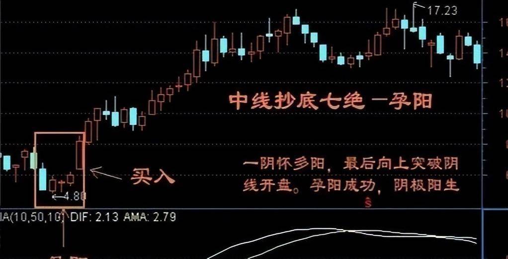 如何才能成为一名成功的好散户？我们都必须经历什么？本文透彻！