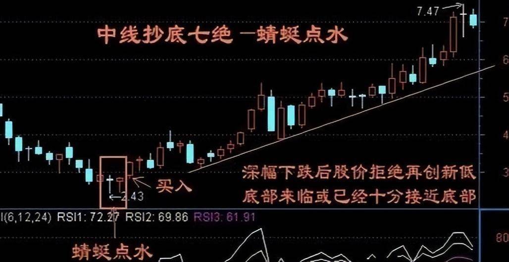 如何才能成为一名成功的好散户？我们都必须经历什么？本文透彻！
