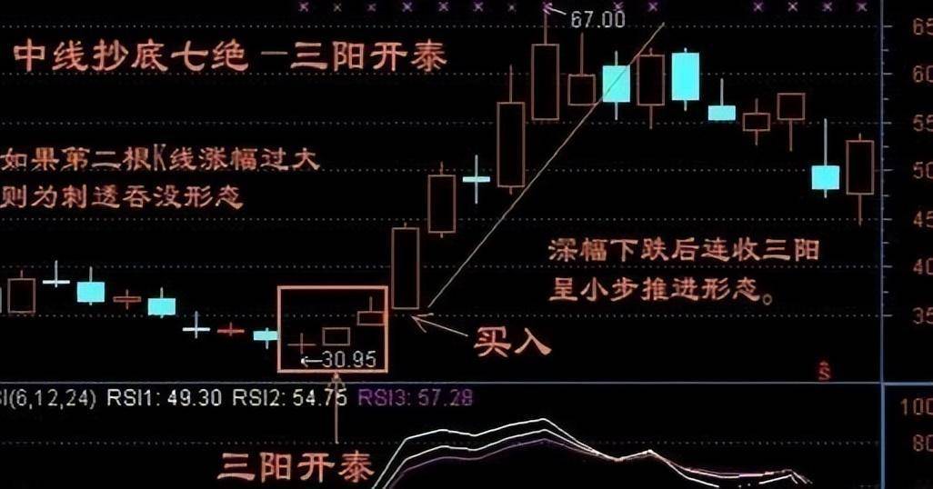 如何才能成为一名成功的好散户？我们都必须经历什么？本文透彻！