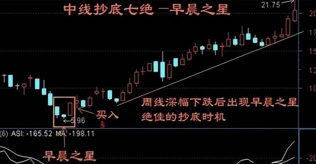 如何才能成为一名成功的好散户？我们都必须经历什么？本文透彻！