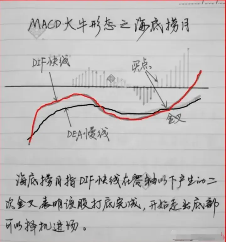 股市里真正顿悟的人是什么样的？此文很短很深值得散户反复细品