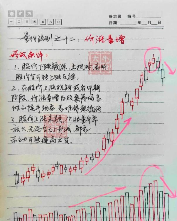 中国股市赚钱只是少数如何成为那部分人？建议多看看