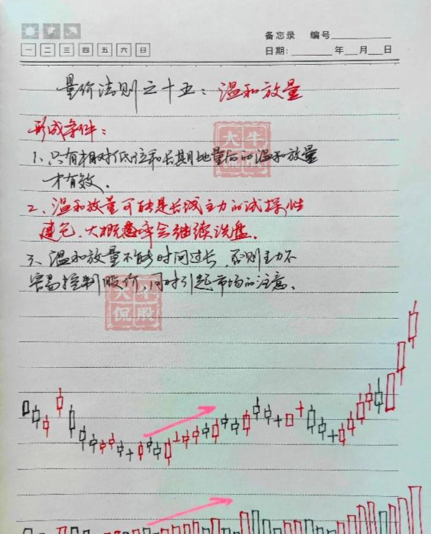 中国股市赚钱只是少数如何成为那部分人？建议多看看