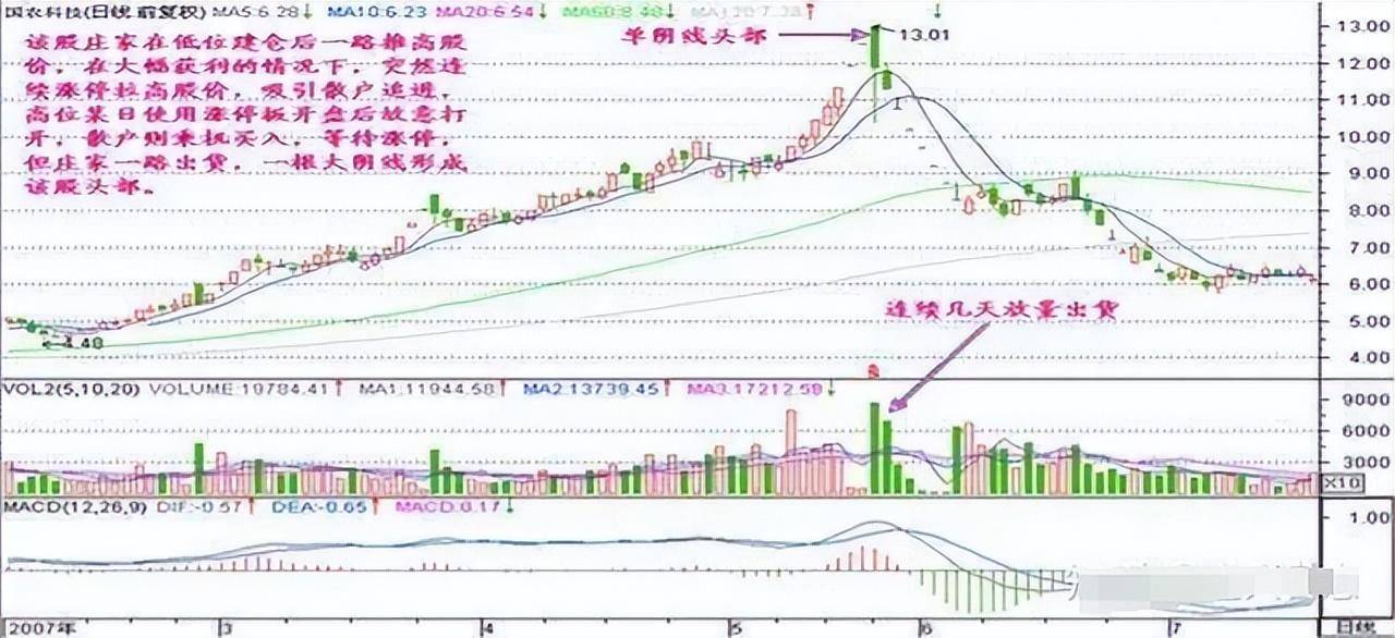 炒股成功的人都有共同特征是什么？用最少精力赚最多的钱透彻！