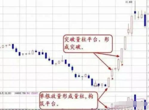 炒股成功的人都有共同特征是什么？用最少精力赚最多的钱透彻！