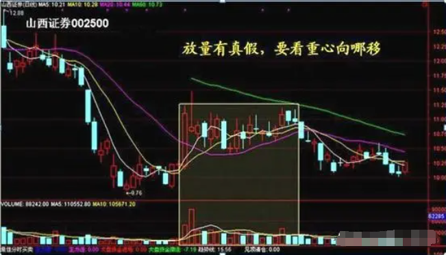 炒股成功的人都有共同特征是什么？用最少精力赚最多的钱透彻！