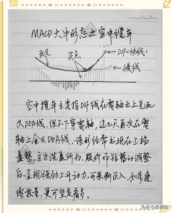 有没有最简单最实用的炒股方法？新股民必看！