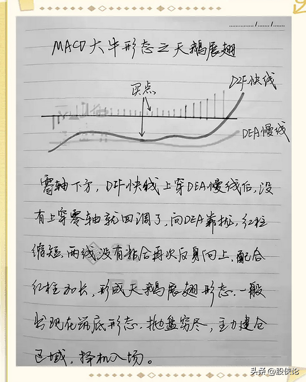 有没有最简单最实用的炒股方法？新股民必看！