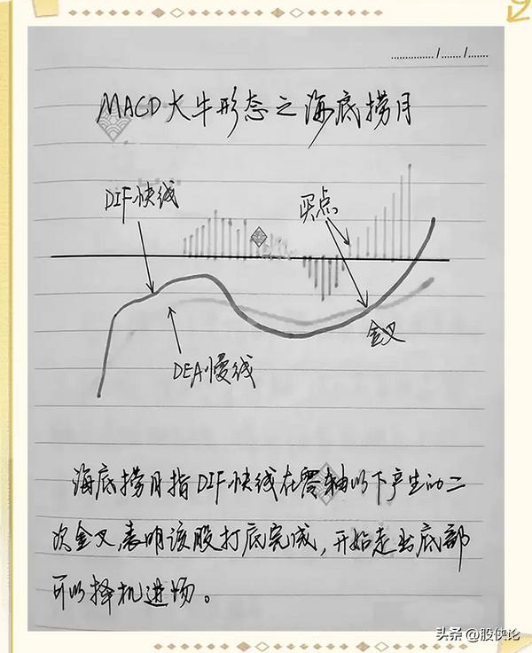 有没有最简单最实用的炒股方法？新股民必看！