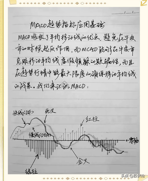 有没有最简单最实用的炒股方法？新股民必看！