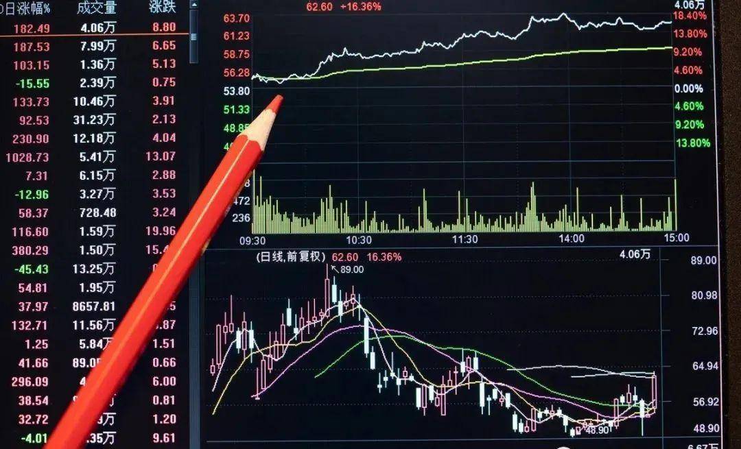 如果想要实现炒股养家本文将是你的垫脚石献给还在亏损的散户