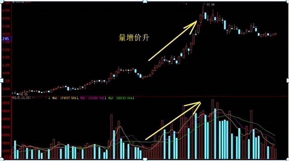 中国股市买在起涨前！在股票起飞前成交量都会走出这样的形态