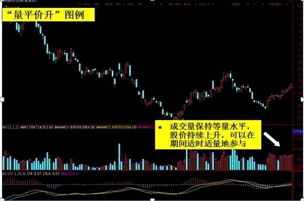 中国股市买在起涨前！在股票起飞前成交量都会走出这样的形态