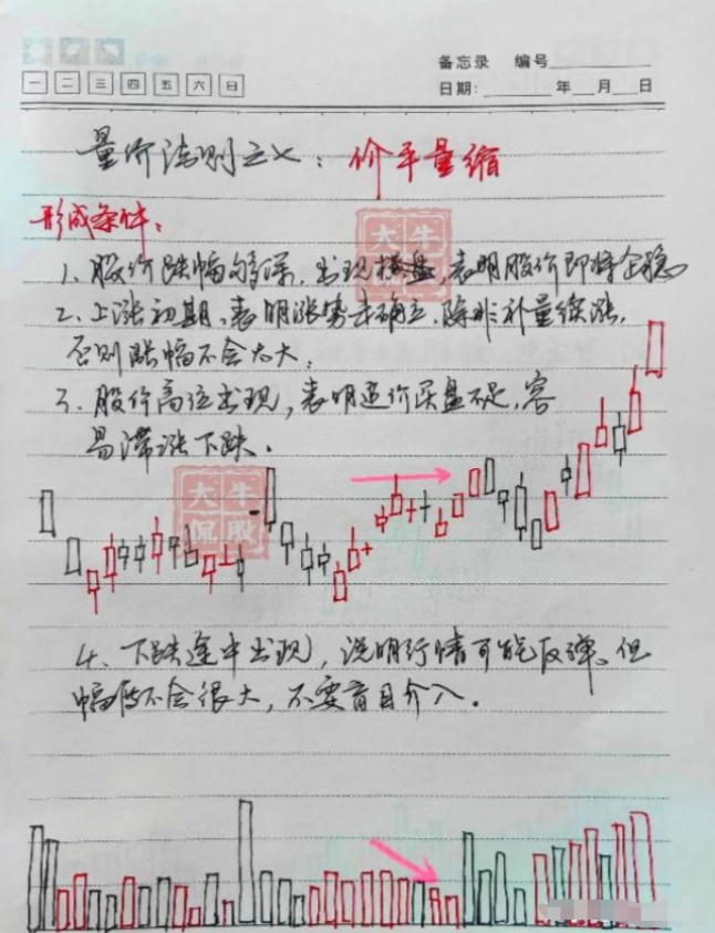 中国股市买在起涨前！在股票起飞前成交量都会走出这样的形态