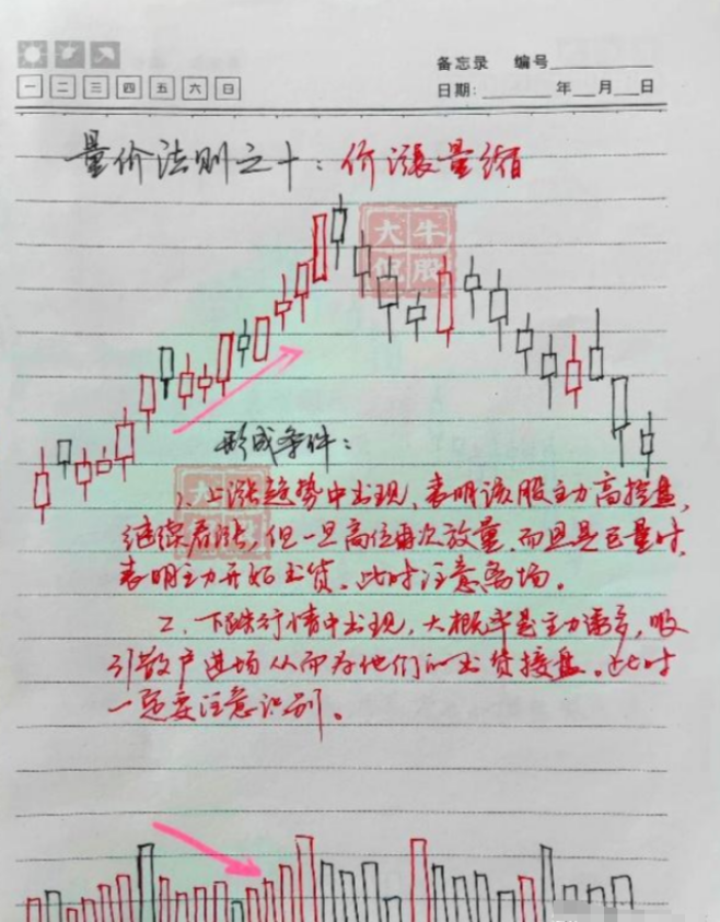 中国股市买在起涨前！在股票起飞前成交量都会走出这样的形态