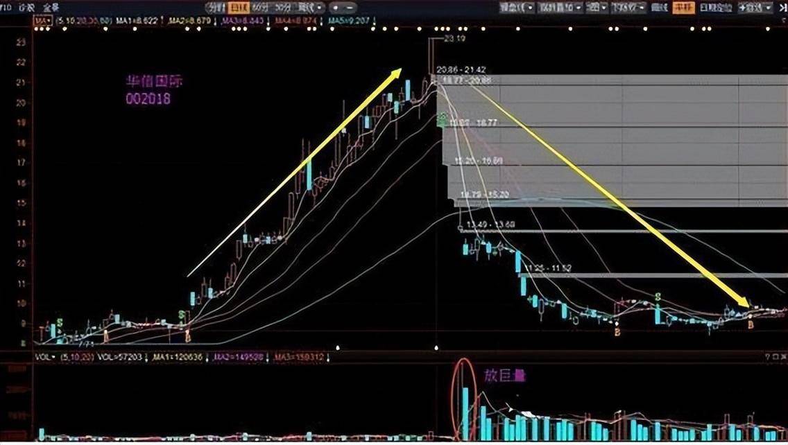 我能实现炒股养家是因为千万不碰五种股票类型都是心里话