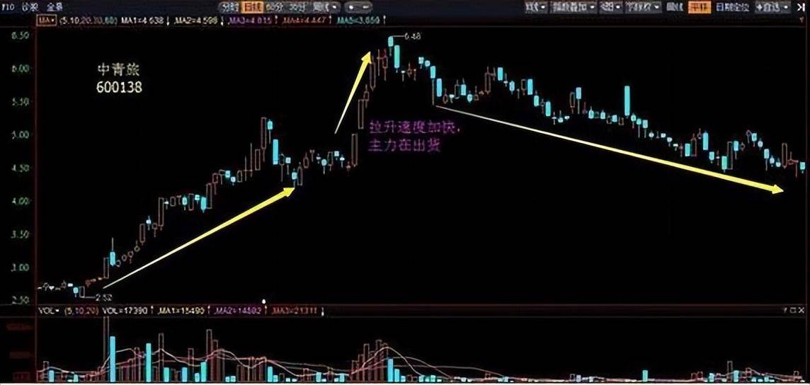 我能实现炒股养家是因为千万不碰五种股票类型都是心里话