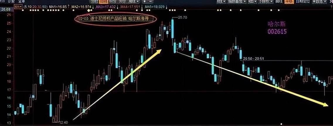 我能实现炒股养家是因为千万不碰五种股票类型都是心里话