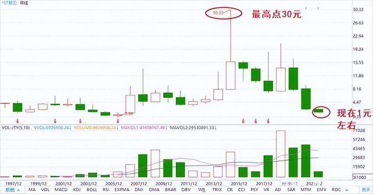 如果你有闲钱你敢现在投资A股吗来自一位顶级操盘手的肺腑之言