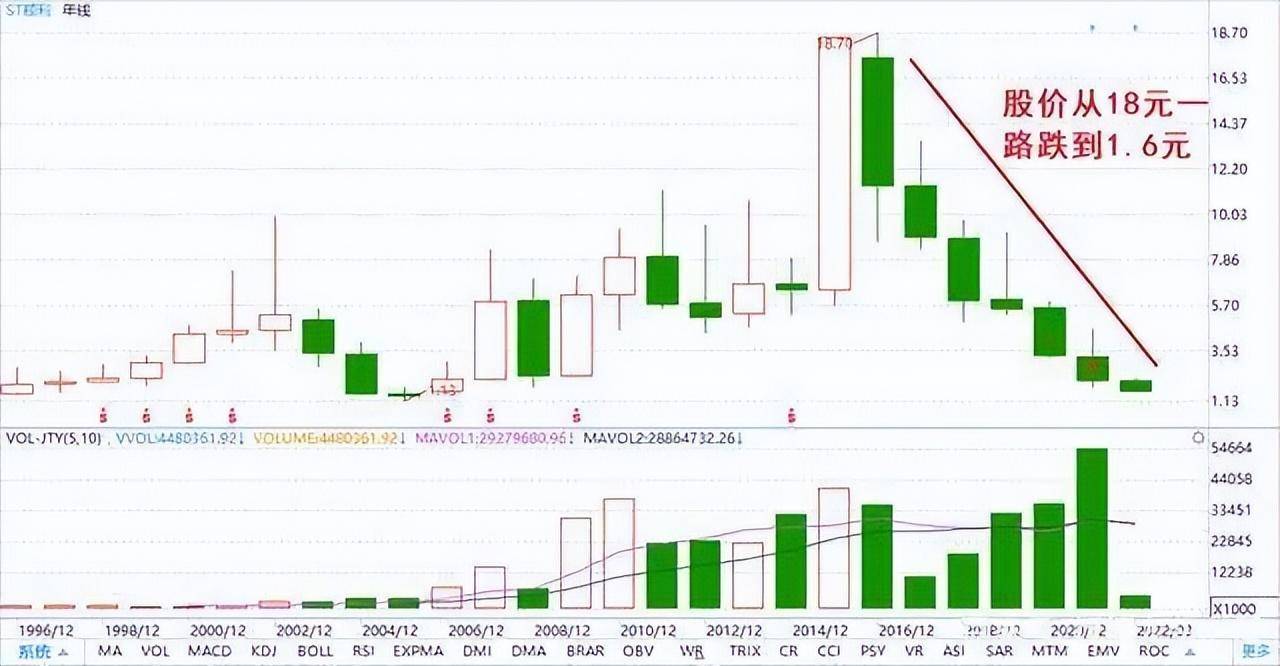 如果你有闲钱你敢现在投资A股吗来自一位顶级操盘手的肺腑之言