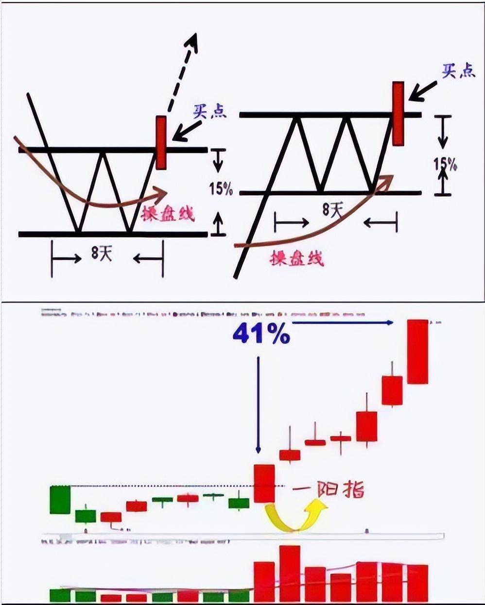 如果你有闲钱你敢现在投资A股吗来自一位顶级操盘手的肺腑之言