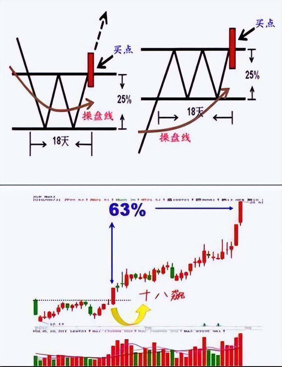 如果你有闲钱你敢现在投资A股吗来自一位顶级操盘手的肺腑之言