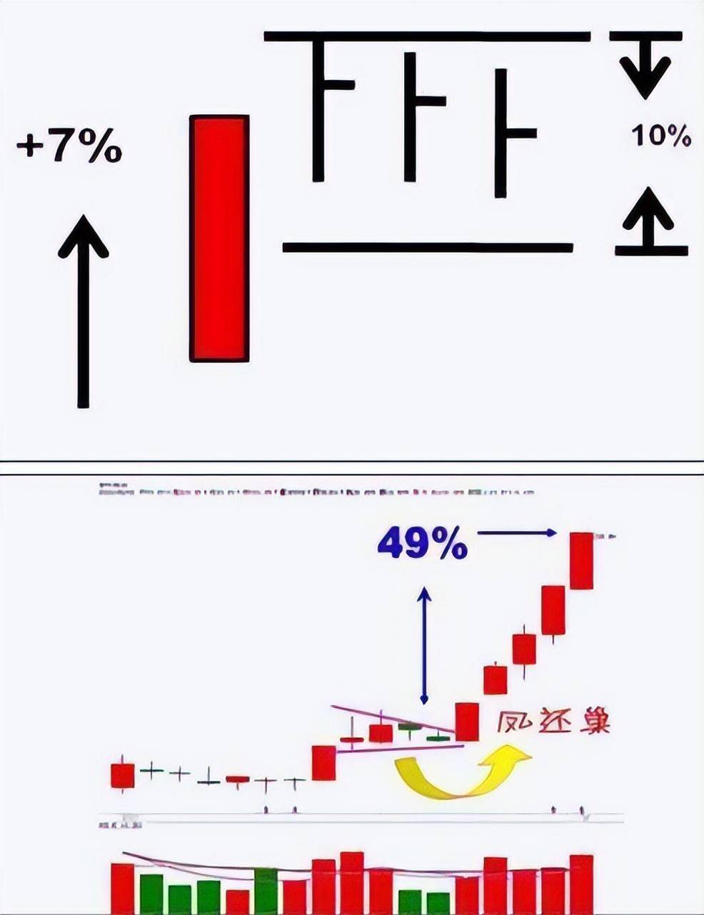 如果你有闲钱你敢现在投资A股吗来自一位顶级操盘手的肺腑之言