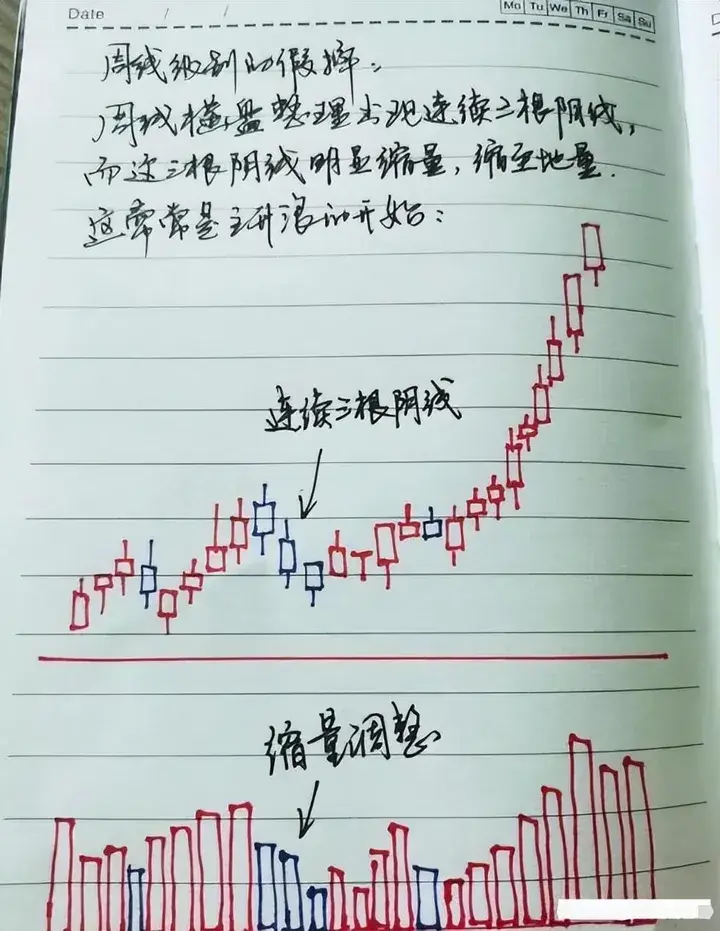 中国股市到底是谁在操纵着股市？看完这篇文章就明白！堪称经典