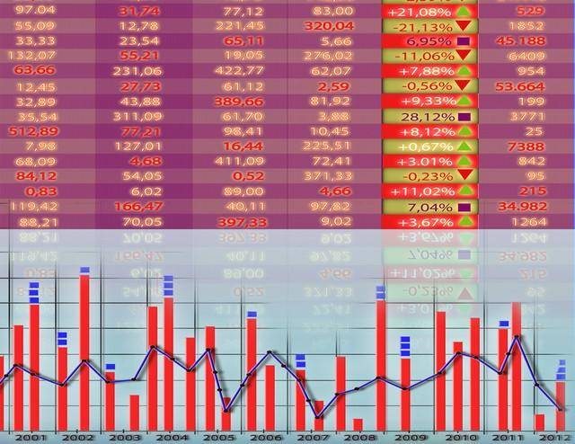 投资中胜率赔率和频率的不可能三角思考