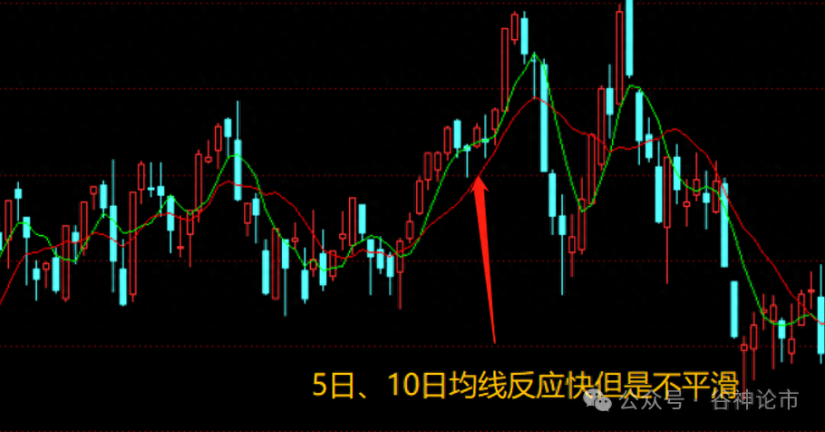 龙年学会这指标碾压炒股高手们！