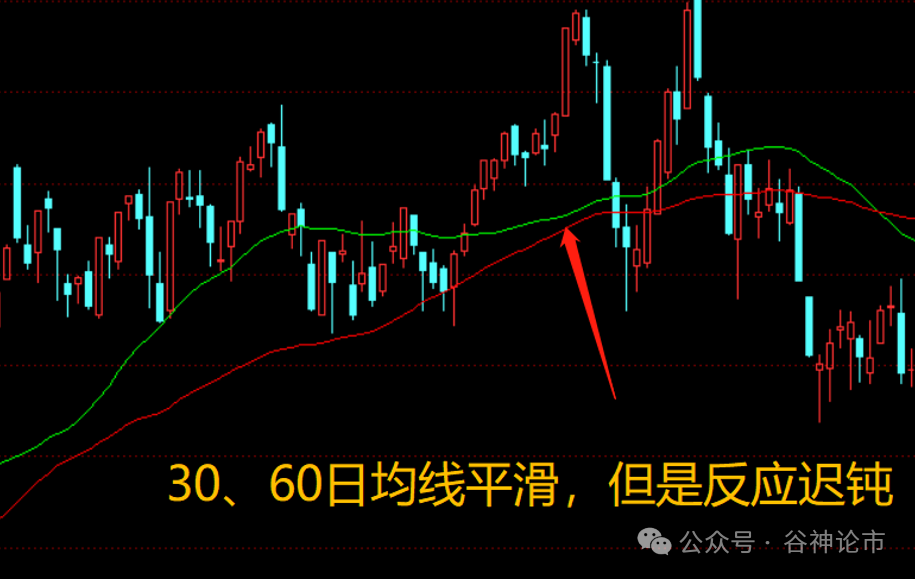 龙年学会这指标碾压炒股高手们！