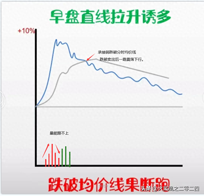 为什么你一买就套三