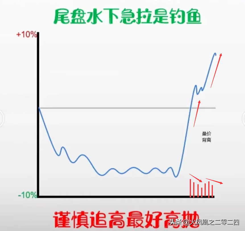为什么你一买就套三