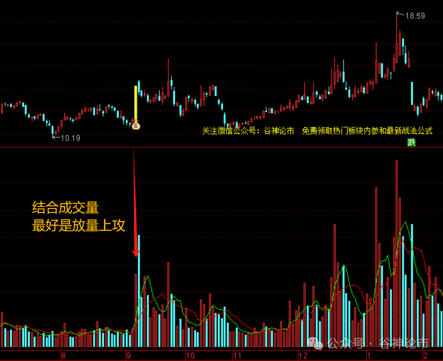 首板涨停高亮指标擒牛抓妖好帮手！