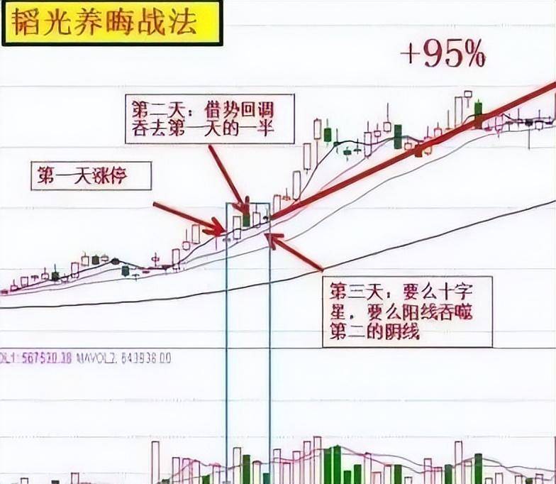 节后开门红！现阶段A股市场是满仓可怕还是空仓可怕？